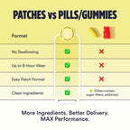Unlock Your Energy Potential with Kind Patches | Energy MAX Mini Pack - 2 Premium Patches for Sustained Focus & Vitality!