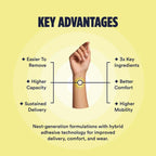 Unlock Your Energy Potential with Kind Patches | Energy MAX Mini Pack - 2 Premium Patches for Sustained Focus & Vitality!