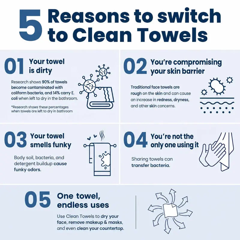Ultra-Soft Disposable Clean Face Towels - Hypoallergenic Plant Fiber Washcloths, 50 Sheets/Box, Non-Toxic & Durable for Sensitive Skin