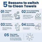 Ultra-Soft Disposable Clean Face Towels - Hypoallergenic Plant Fiber Washcloths, 50 Sheets/Box, Non-Toxic & Durable for Sensitive Skin