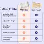 Mellow Sleep | Cloudalign Pillow + FREE Cooling Pillowcase - Ergonomic Cervical Pillow +Dual-Height Memory Foam with Cooling Pillowcase for Side Back & Stomach Sleepers Best Pillow 2025 Awarded