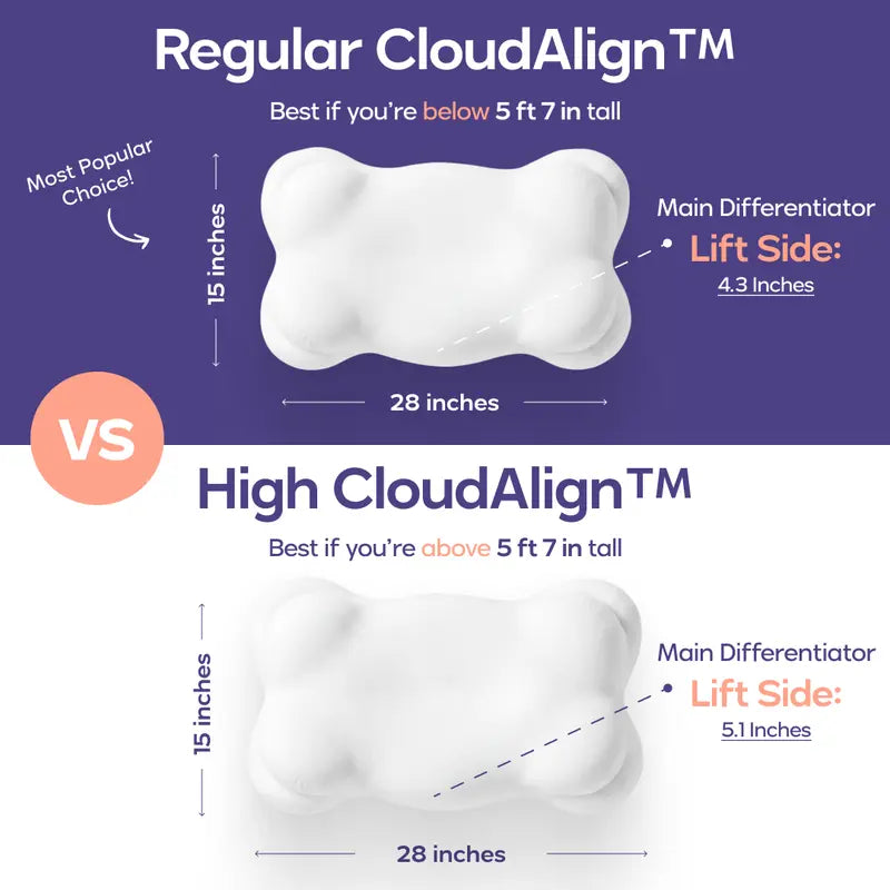 Mellow Sleep | Cloudalign Pillow + FREE Cooling Pillowcase - Ergonomic Cervical Pillow +Dual-Height Memory Foam with Cooling Pillowcase for Side Back & Stomach Sleepers Best Pillow 2025 Awarded