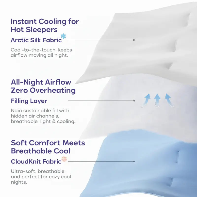 Mellow Sleep Cloudcool Cooling Comforter - Lightweight, Breathable, Dual-Sided Silk & Soft Knit for Instant Cool Relief