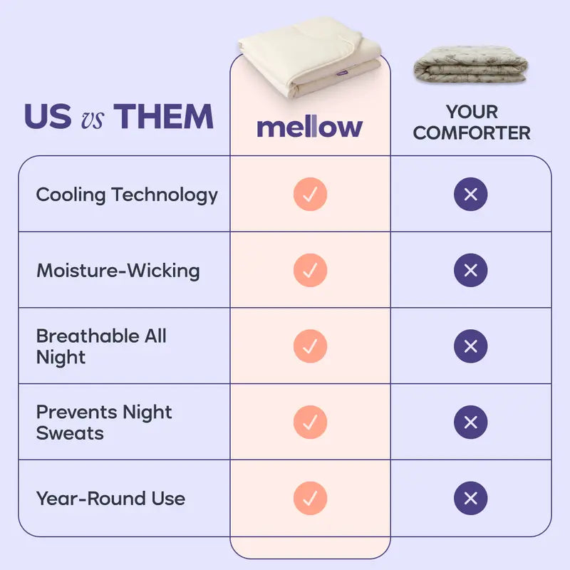 Mellow Sleep Cloudcool Cooling Comforter - Lightweight, Breathable, Dual-Sided Silk & Soft Knit for Instant Cool Relief